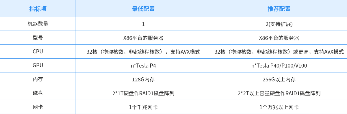 运行环境